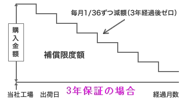 Epson補償限度