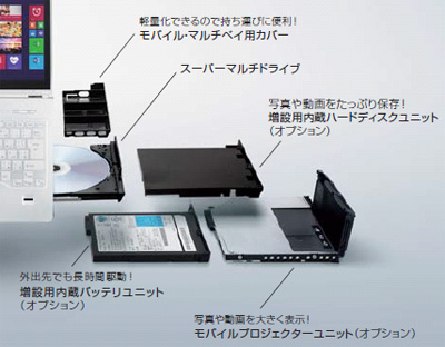 LIFEBOOK SH multibay