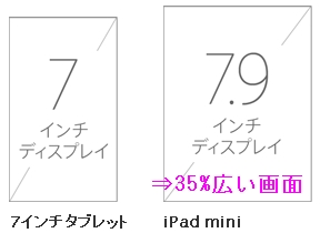 iPad mini2