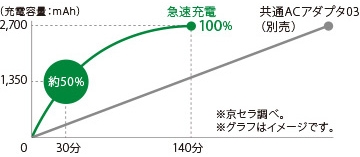 L02_ch