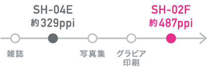 SH-02F_ppi